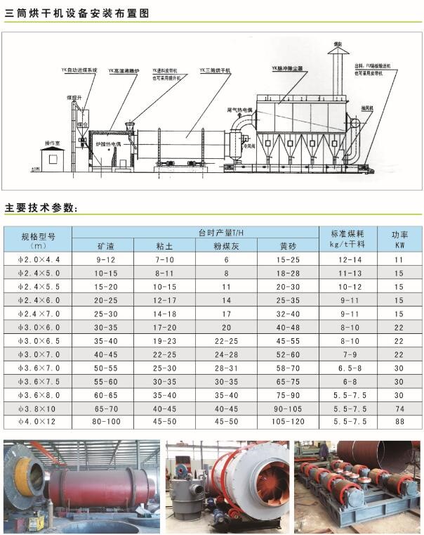 1 粉煤灰烘干機(jī) 參數(shù).jpg